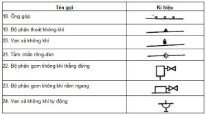 Ký hiệu các loại van trong bản vẽ chuẩn 2023 vừa cập nhật