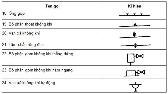 Ký hiệu các loại van trong bản vẽ kỹ thuật mcw678 com