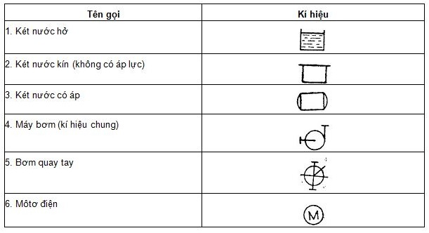 Các thuật ngữ và Các ký hiệu trong bản vẽ mcw678 com