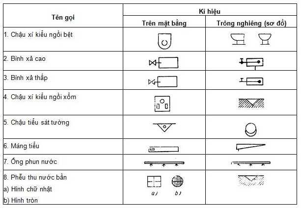 TỔNG HỢP Các Ký Hiệu Trong Bản Vẽ Cấp Thoát Nước