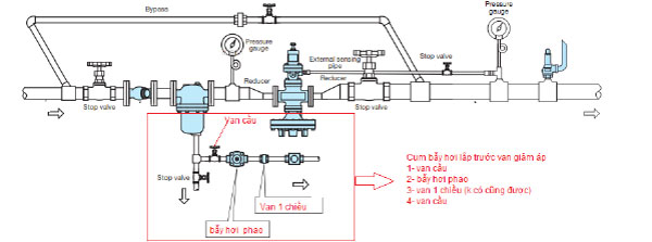 Các vị trí mcw87.comm bẫy hơi
