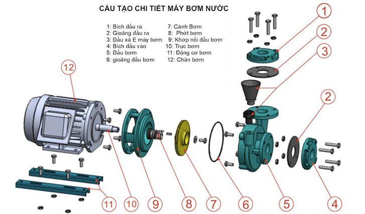 Cấu tạo máy bơm hồ cá