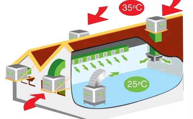 Thiết kế chi tiết hệ thống mcw casino.com bằng kỹ thuật hơi nước