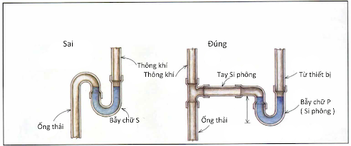 Bẫy nước không được thông khí