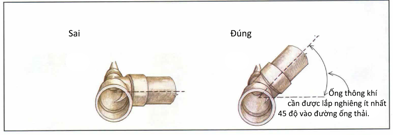 Lắp thông khí phẳng