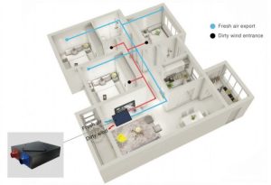 mcw678 com thu hồi nhiệt HRV: mcw87.comm, mcw67